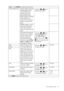 Page 25  25   How to adjust your monitor
Color - Press ENTER to enter the Color menu
Color Temperature Normal: Allows video and 
still photographs to be 
viewed with natural 
coloring. This is the 
factory default color. Press the   or   keys 
to select this option.
Bluish: Applies a cool tint 
to the image and is 
factory pre-set to the PC 
industry standard white 
color.
Reddish: Applies a warm 
tint to the image and is 
factory pre-set to the 
news print standard white 
color.
User Mode: The blend of 
the...