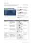 Page 27  27   How to adjust your monitor
Picture menu
Available menu options may vary depending on the input sources, functions and settings. Menu 
options that are not available will become grayed out.
1. Press the 
MENU key to display the main 
menu.
2. Press the   or   keys to select 
PICTURE and then press the ENTER key 
to enter the menu.
3. Press the   or   keys to move the 
highlight to a menu item and then press 
the 
ENTER key to select that item.
4. Press the   or   keys to make 
adjustments or...