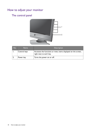 Page 1818  How to adjust your monitor  
How to adjust your monitor
The control panel
No.NameDescription
1.   Control keys Accesses the functions or menu items displayed on the screen, 
right next to each key.
2.   Power key Turns the power on or off.
1
2
 