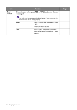 Page 3030  Navigating the main menu  
Color 
Format
 Determines the color space (
RGB or YUV) based on the detected 
video signal.
You might need to manually set the Color Format if colors shown on the 
monitor screen do not display properly.
RGB  • For D-Sub (VGA) input source from 
PC.
• For DVI input source.
YUV  For D-Sub (Component converted 
from VGA) input source from a video 
device.
ItemFunctionRange
 