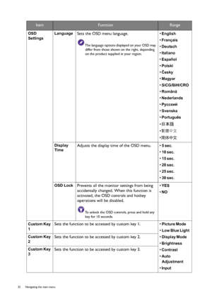 Page 3232  Navigating the main menu  
ItemFunctionRange
OSD 
Settings
 
Language Sets the OSD menu language.
The language options displayed on your OSD may 
differ from those shown on the right, depending 
on the product supplied in your region.
• English 
• Français 
• Deutsch 
• Italiano 
• Español 
• Polski 
• Česky 
• Magyar 
• SiCG/BiH/CRO 
• Română 
• Nederlands 
• Русский 
• Svenska 
• Português 
• 日本語 
• 
繁體中文 
• 简体中文 
Display 
Time 
Adjusts the display time of the OSD menu. • 5 sec. 
• 10 sec. 
• 15...