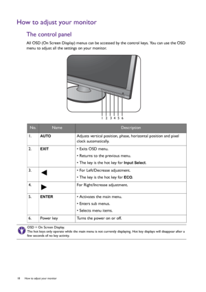 Page 1818  How to adjust your monitor  
How to adjust your monitor
The control panel
All OSD (On Screen Display) menus can be accessed by the control keys. You can use the OSD 
menu to adjust all the settings on your monitor.
No.NameDescription
1.  
AUTOAdjusts vertical position, phase, horizontal position and pixel 
clock automatically.
2.  
EXIT • Exits OSD menu.
• Returns to the previous menu.
• The key is the hot key for 
Input Select.
3.   • For Left/Decrease adjustment.
• The key is the hot key for 
ECO....