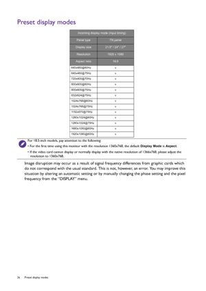 Page 2626  Preset display modes  
Preset display modes
Image disruption may occur as a result of signal frequency differences from graphic cards which 
do not correspond with the usual standard. This is not, however, an error. You may improve this 
situation by altering an automatic setting or by manually changing the phase setting and the pixel 
frequency from the “DISPLAY” menu.
Incoming display mode (Input timing)
Panel typeTN panel
Display size21.5 / 24 / 27
Resolution1920 x 1080
Aspect ratio16:9...