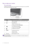 Page 1818  How to adjust your monitor  
How to adjust your monitor
The control panel
All OSD (On Screen Display) menus can be accessed by the control keys. You can use the OSD 
menu to adjust all the settings on your monitor.
No.NameDescription
1.  
AUTOAdjusts vertical position, phase, horizontal position and pixel 
clock automatically.
2.  
EXIT • Exits OSD menu.
• Returns to the previous menu.
• The key is the hot key for 
Input Select.
3.   • For Left/Decrease adjustment.
• The key is the hot key for 
ECO....