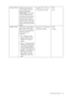 Page 29  29   How to adjust your monitor
Senseye Demo
Displays the preview of 
screen images under the 
selected mode from 
Picture Mode. The screen 
will be divided into two 
windows; the left window 
demonstrates images of 
Standard mode, while the 
right window presents the 
images under the specified 
mode.Press the t or u keys 
to change the settings. • ON
• OFF
Display Mode This feature is provided to 
allow aspect ratio’s other 
than 16:10 to be displayed 
without geometric 
distortion.
• Full - Scales...