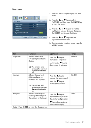 Page 27  27   How to adjust your monitor
Picture menu
1. Press the MENU key to display the main 
menu.
2. Press the   or   keys to select 
PICTURE and then press the ENTER key 
to enter the menu.
3. Press the   or   keys to move the 
highlight to a menu item and then press 
the ENTER key to select that item.
4. Press the   or   keys to make 
adjustments or selections.
5. To return to the previous menu, press the 
MENU button.
ItemFunctionOperationRange
Brightness Adjusts the balance 
between light and dark...