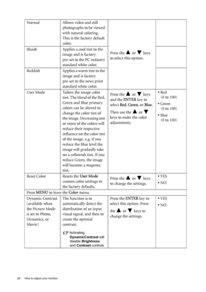 Page 2828  How to adjust your monitor  
Normal Allows video and still 
photographs to be viewed 
with natural coloring. 
This is the factory default 
color. 
Press the   or   keys 
to select this option. Bluish Applies a cool tint to the 
image and is factory 
pre-set to the PC industry 
standard white color.
Reddish Applies a warm tint to the 
image and is factory 
pre-set to the news print 
standard white color.
User Mode Tailors the image color 
tint. The blend of the Red, 
Green and Blue primary 
colors can...