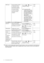 Page 3434  How to adjust your monitor  
*DDC/CI, short for Display Data Channel/Command Interface, which was developed by Video Electronics 
Standards Association (VESA). DDC/CI capability allows monitor controls to be sent via the software for 
remote diagnostics.
OSD Lock Prevents all the monitor 
settings from being 
accidentally changed. 
When this function is 
activated, the OSD 
controls and hotkey 
operations will be 
disabled.Press the   or   keys to 
change the settings. 
To unlock the OSD 
controls...