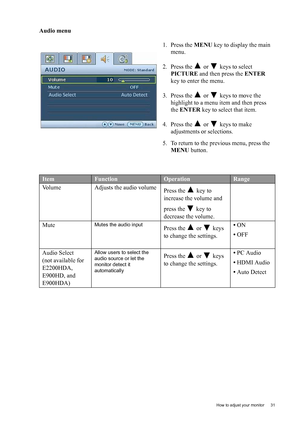 Page 31  31   How to adjust your monitor
Audio menu
1. Press the MENU key to display the main 
menu.
2. Press the   or   keys to select 
PICTURE and then press the ENTER 
key to enter the menu.
3. Press the   or   keys to move the 
highlight to a menu item and then press 
the ENTER key to select that item.
4. Press the   or   keys to make 
adjustments or selections.
5. To return to the previous menu, press the 
MENU button.
ItemFunctionOperationRange
Volume Adjusts the audio volume
Press the   key to 
increase...