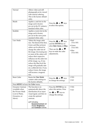 Page 23  23   How to adjust your monitor
Normal Allows video and still 
photographs to be viewed 
with natural coloring. 
This is the factory default 
color. 
Press the   or   keys 
to select this option. Bluish Applies a cool tint to the 
image and is factory 
pre-set to the PC industry 
standard white color.
Reddish Applies a warm tint to the 
image and is factory 
pre-set to the news print 
standard white color.
User Mode Tailors the image color 
tint. The blend of the Red, 
Green and Blue primary 
colors...