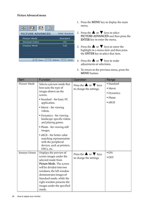 Page 2424  How to adjust your monitor  
Picture Advanced menu
1. Press the MENU key to display the main 
menu.
2. Press the   or   keys to select 
PICTURE ADVANCED and then press the 
ENTER key to enter the menu.
3. Press the   or   keys to move the 
highlight to a menu item and then press 
the ENTER key to select that item.
4. Press the   or   keys to make 
adjustments or selections.
5. To return to the previous menu, press the 
MENU button.
ItemFunctionOperationRange
Picture Mode
Selects a picture mode that...