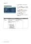 Page 2020  How to adjust your monitor  
Display menu
1. Press the MENU key to display the main 
menu.
2. Press the   or   keys to select DISPLAY 
and then press the ENTER key to enter the 
menu.
3. Press the   or   keys to move the 
highlight to a menu item and then press 
the ENTER key to select that item.
4. Press the   or   keys to make 
adjustments or selections.
5. To return to the previous menu, press the 
MENU button.
ItemFunctionOperationRange
Auto 
AdjustmentOptimizes and adjusts the 
screen settings...