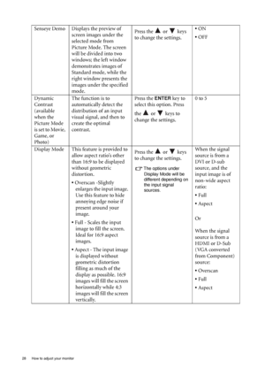 Page 2828  How to adjust your monitor  
Senseye Demo Displays the preview of 
screen images under the 
selected mode from 
Picture Mode. The screen 
will be divided into two 
windows; the left window 
demonstrates images of 
Standard mode, while the 
right window presents the 
images under the specified 
mode.Press the   or   keys 
to change the settings.• ON
• OFF
Dynamic 
Contrast
(available 
when the 
Picture Mode 
is set to Movie, 
Game, or 
Photo)The function is to 
automatically detect the 
distribution...