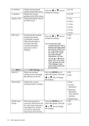 Page 3232  How to adjust your monitor  
H. Position Adjusts the horizontal 
position of the OSD menu. Press the   or   keys to 
change the settings. 0 to 100
V. Position Adjusts the vertical 
position of the OSD menu.0 to 100
Display Time Adjusts the display time of 
the OSD menu.• 5 Sec.
• 10 Sec.
• 15 Sec.
• 20 Sec.
• 25 Sec.
• 30 Sec.
OSD Lock Prevents all the monitor 
settings from being 
accidentally changed. 
When this function is 
activated, the OSD 
controls and hotkey 
operations will be...