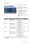 Page 25  25   How to adjust your monitor
Picture menu
1. Press the MENU key to display the main 
menu.
2. Press the   or   keys to select 
PICTURE and then press the ENTER key 
to enter the menu.
3. Press the   or   keys to move the 
highlight to a menu item and then press 
the 
ENTER key to select that item.
4. Press the   or   keys to make 
adjustments or selections.
5. To return to the previous menu, press the 
MENU button.
PICTUREMODE: Standard
Brightness
Contrast
Sharpness
Gamma
Color
    AMA12
10
1
2.2...