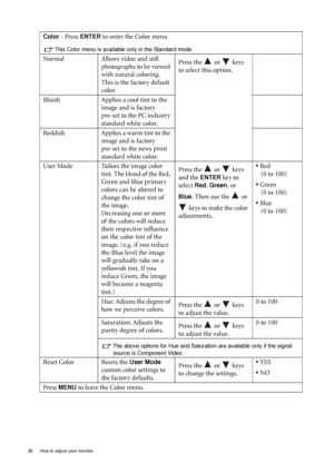 Page 2626  How to adjust your monitor  
Color - Press ENTER to enter the Color menu
This Color menu is available only in the Standard mode.
Normal Allows video and still 
photographs to be viewed 
with natural coloring. 
This is the factory default 
color. Press the   or   keys 
to select this option.
Bluish Applies a cool tint to the 
image and is factory 
pre-set to the PC industry 
standard white color.
Reddish Applies a warm tint to the 
image and is factory 
pre-set to the news print 
standard white...