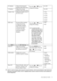 Page 31  31   How to adjust your monitor
*DDC/CI, short for Display Data Channel/Command Interface, which was developed by Video Electronics 
Standards Association (VESA). DDC/CI capability allows monitor controls to be sent via the software for 
remote diagnostics.
H. Position Adjusts the horizontal 
position of the OSD menu. Press the   or   keys to 
change the settings. 0 to 100
V. Position Adjusts the vertical 
position of the OSD menu.0 to 100
Display Time Adjusts the display time of 
the OSD menu.• 5...