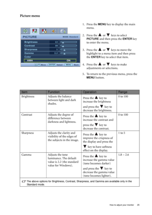 Page 25  25   How to adjust your monitor
Picture menu
1. Press the MENU key to display the main 
menu.
2. Press the   or   keys to select 
PICTURE and then press the ENTER key 
to enter the menu.
3. Press the   or   keys to move the 
highlight to a menu item and then press 
the 
ENTER key to select that item.
4. Press the   or   keys to make 
adjustments or selections.
5. To return to the previous menu, press the 
MENU button.
PICTUREMODE: Standard
Brightness
Contrast
Sharpness
Gamma
Color
    AMA12
10
1
2.2...