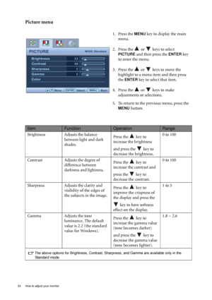 Page 2424  How to adjust your monitor  
Picture menu
1. Press the MENU key to display the main 
menu.
2. Press the   or   keys to select 
PICTURE and then press the ENTER key 
to enter the menu.
3. Press the   or   keys to move the 
highlight to a menu item and then press 
the 
ENTER key to select that item.
4. Press the   or   keys to make 
adjustments or selections.
5. To return to the previous menu, press the 
MENU button.
PICTUREMODE: Standard
Brightness
Contrast
Sharpness
Gamma
Color
    12
10
1
1...