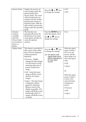 Page 27  27   How to adjust your monitor
Senseye Demo Displays the preview of 
screen images under the 
selected mode from 
Picture Mode. The screen 
will be divided into two 
windows; the left window 
demonstrates images of 
Standard mode, while the 
right window presents the 
images under the specified 
mode.Press the   or   keys 
to change the settings.• ON
• OFF
Dynamic 
Contrast
(available 
when the 
Picture Mode 
is set to Movie, 
Game, or 
Photo)The function is to 
automatically detect the 
distribution...