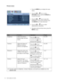 Page 2424  How to adjust your monitor  
Picture menu
1. Press the MENU key to display the main 
menu.
2. Press the   or   keys to select 
PICTURE and then press the ENTER key 
to enter the menu.
3. Press the   or   keys to move the 
highlight to a menu item and then press 
the 
ENTER key to select that item.
4. Press the   or   keys to make 
adjustments or selections.
5. To return to the previous menu, press the 
MENU button.
PICTUREMODE: Standard
Brightness
Contrast
Sharpness
Gamma
Color
    12
10
1
1...