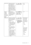 Page 27  27   How to adjust your monitor
Senseye Demo Displays the preview of 
screen images under the 
selected mode from 
Picture Mode. The screen 
will be divided into two 
windows; the left window 
demonstrates images of 
Standard mode, while the 
right window presents the 
images under the specified 
mode.Press the   or   keys 
to change the settings.• ON
• OFF
Dynamic 
Contrast
(available 
when the 
Picture Mode 
is set to Movie, 
Game, or 
Photo)The function is to 
automatically detect the 
distribution...