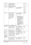 Page 33  33   How to adjust your monitor
*DDC/CI, short for Display Data Channel/Command Interface, which was developed by Video Electronics 
Standards Association (VESA). DDC/CI capability allows monitor controls to be sent via the software for 
remote diagnostics.
H. Position Adjusts the horizontal 
position of the OSD menu. 
Press the   or   keys to 
change the settings. 0 to 100
V. Position Adjusts the vertical 
position of the OSD menu.0 to 100
Display  Time Adjusts the display time of 
the OSD menu.• 5...