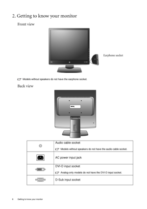 Page 66  Getting to know your monitor  
2. Getting to know your monitor
Front view
Models without speakers do not have the earphone socket.
Back view 
Audio cable socket 
Models without speakers do not have the audio cable socket.
AC power input jack
DVI-D input socket
Analog-only models do not have the DVI-D input socket. 
D-Sub input socket
Earphone socket
 