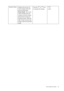 Page 25  25
  How to adjust your monitor
Senseye Demo
Displays the preview of 
screen images under the 
selected mode from 
Picture Mode. The screen 
will be divided into two 
windows; the left window 
demonstrates images of 
Standard mode, while the 
right window presents the 
images under the specified 
mode. Press the t or u keys 
to change the settings.  • ON
• OFF
 