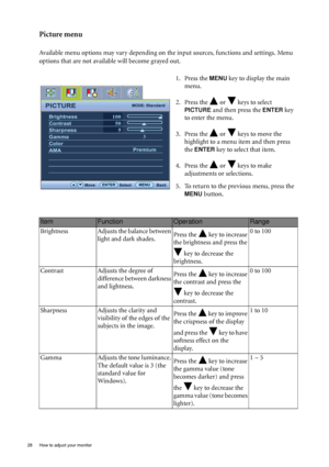 Page 2828  How to adjust your monitor  
Picture menu
Available menu options may vary depending on the input sources, functions and settings. Menu 
options that are not available will become grayed out.
1. Press the 
MENU key to display the main 
menu.
2. Press the   or   keys to select 
PICTURE and then press the ENTER key 
to enter the menu.
3. Press the   or   keys to move the 
highlight to a menu item and then press 
the 
ENTER key to select that item.
4. Press the   or   keys to make 
adjustments or...