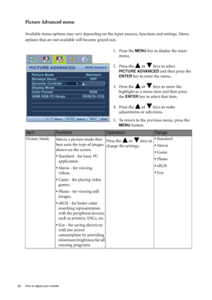 Page 3030  How to adjust your monitor  
Picture Advanced menu
Available menu options may vary depending on the input sources, functions and settings. Menu 
options that are not available will become grayed out.
1. Press the 
MENU key to display the main 
menu.
2. Press the   or   keys to select 
PICTURE ADVANCED and then press the 
ENTER key to enter the menu.
3. Press the   or   keys to move the 
highlight to a menu item and then press 
the 
ENTER key to select that item.
4. Press the   or   keys to make...