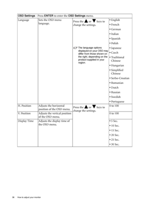 Page 3636  How to adjust your monitor  
OSD Settings - Press ENTER to enter the OSD Settings menu.
Language Sets the OSD menu 
language.Press the   or   keys to 
change the settings. 
The language options 
displayed on your OSD may 
differ from those shown on 
the right, depending on the 
product supplied in your 
region.
• English
• French
• German
• Italian
• Spanish
• Polish
• Japanese
• Czech
• Traditional 
Chinese
• Hungarian
• Simplified 
Chinese
• Serbo-Croatian
• Romanian
• Dutch
• Russian
• Swedish
•...