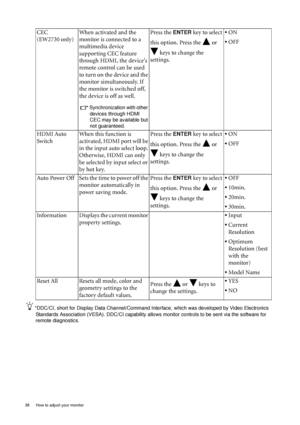 Page 3838  How to adjust your monitor  
*DDC/CI, short for Display Data Channel/Command Interface, which was developed by Video Electronics 
Standards Association (VESA). DDC/CI capability allows monitor controls to be sent via the software for 
remote diagnostics.
CEC
(EW2730 only)When activated and the 
monitor is connected to a 
multimedia device 
supporting CEC feature 
through HDMI, the devices 
remote control can be used 
to turn on the device and the 
monitor simultaneously. If 
the monitor is switched...