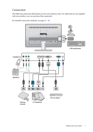 Page 7  7   Getting to know your monitor
Connection
The following connection illustrations are for your reference only. For cables that are not supplied 
with your product, you can purchase them separately.
For detailed connection methods, see page 11 - 13.
Headphone
Speakers
Gaming 
consolePC/NotebookBlu-ray playerUSB peripherals
 