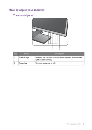 Page 21  21   How to adjust your monitor
How to adjust your monitor
The control panel
No.NameDescription
1.   Control keys Accesses the functions or menu items displayed on the screen, 
right next to each key.
2.   Power key Turns the power on or off.
12
 