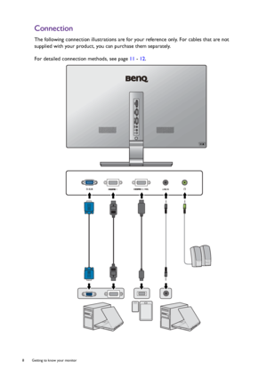 Page 88  Getting to know your monitor  
Connection
The following connection illustrations are for your reference only. For cables that are not 
supplied with your product, you can purchase them separately.
For detailed connection methods, see page 11 - 12.
 