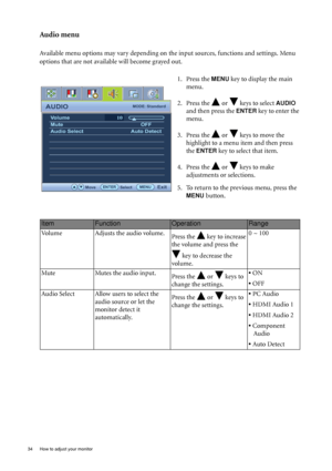 Page 3434  How to adjust your monitor  
Audio menu
Available menu options may vary depending on the input sources, functions and settings. Menu 
options that are not available will become grayed out.
1. Press the 
MENU key to display the main 
menu.
2. Press the   or   keys to select 
AUDIO 
and then press the 
ENTER key to enter the 
menu.
3. Press the   or   keys to move the 
highlight to a menu item and then press 
the 
ENTER key to select that item.
4. Press the   or   keys to make 
adjustments or...