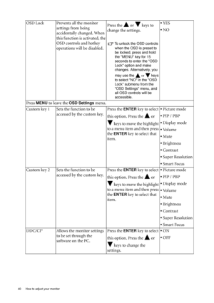 Page 4040  How to adjust your monitor  
OSD Lock Prevents all the monitor 
settings from being 
accidentally changed. When 
this function is activated, the 
OSD controls and hotkey 
operations will be disabled.Press the   or   keys to 
change the settings. 
To unlock the OSD controls 
when the OSD is preset to 
be locked, press and hold 
the MENU key for 15 
seconds to enter the OSD 
Lock option and make 
changes. Alternatively, you 
may use the  or  keys 
to select NO in the OSD 
Lock submenu from the 
OSD...