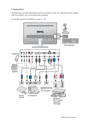 Page 7  7   Getting to know your monitor
Connection
The following connection illustrations are for your reference only. For cables that are not supplied 
with your product, you can purchase them separately.
For detailed connection methods, see page 11 - 13.
Headphone
Speakers
Gaming 
consolePC/NotebookBlu-ray player
Set-up box, 
HDTV receiver, 
Camcorder, 
DVD playerUSB peripherals
 