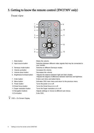 Page 88  Getting to know the remote control (EW2730V 
3. Getting to know the remote control (EW2730V only)
Front view
OSD = On Screen Display.1. Mute button Mutes the volume.
2. Input source button Switches between different video signals that may be connected to 
your monitor.
3. Senseye mode button Switches to different Senseye modes.
4. Volume up button Increases the volume.
5. Volume down button Decreases the volume.
6. Brightness/Contrast button •Adjusts the balance between light and dark shades.
•Adjusts...