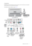 Page 7  7   Getting to know your monitor
Connection
The following connection illustrations are for your reference only. For cables that are not supplied 
with your product, you can purchase them separately.
For detailed connection methods, see page 11 - 13.
Headphone
Speakers
Gaming 
consolePC/NotebookBlu-ray player
Set-up box, 
HDTV receiver, 
Camcorder, 
DVD playerUSB peripherals
 