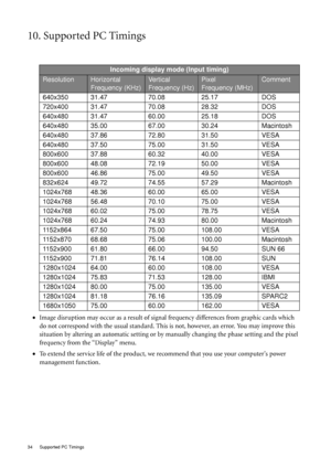 Page 3434  Supported PC Timings  
10. Supported PC Timings
•Image disruption may occur as a result of signal frequency differences from graphic cards which 
do not correspond with the usual standard. This is not, however, an error. You may improve this 
situation by altering an automatic setting or by manually changing the phase setting and the pixel 
frequency from the “Display” menu.
•To extend the service life of the product, we recommend that you use your computers power 
management function. 
Incoming...