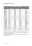 Page 3434  Supported PC Timings  
10. Supported PC Timings
•Image disruption may occur as a result of signal frequency differences from graphic cards which 
do not correspond with the usual standard. This is not, however, an error. You may improve this 
situation by altering an automatic setting or by manually changing the phase setting and the pixel 
frequency from the “Display” menu.
•To extend the service life of the product, we recommend that you use your computers power 
management function. 
Incoming...