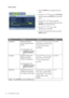 Page 28
28  How to adjust your monitor  
Picture menu1. Press the MENU key to display the main 
menu.
2. Press the 
t or u keys to select  PICTURE 
and then press the  ENTER key to enter the 
menu.
3. Press the 
t or u keys to move the 
highlight to a menu item and then press the 
ENTER  key to select that item.
4. Press the 
t or u keys to make 
adjustments or selections.
5. To return to the previous menu, press the  MENU  button.
ItemFunctionOperationRange
Brightness Adjusts the balance  between light and...