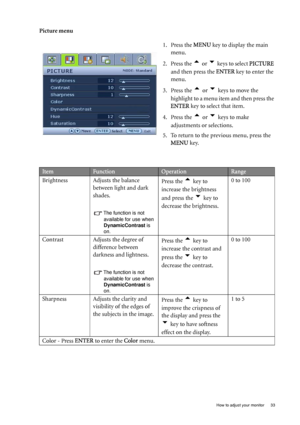 Page 33
  33
  How to adjust your monitor
Picture menu
1. Press the MENU key to display the main 
menu.
2. Press the 
t or u keys to select  PICTURE 
and then press the  ENTER key to enter the 
menu.
3. Press the 
t or u keys to move the 
highlight to a menu item and then press the 
ENTER  key to select that item.
4. Press the 
t or u keys to make 
adjustments or selections.
5. To return to the previous menu, press the  MENU  key.
ItemFunctionOperationRange
Brightness Adjusts the balance  between light and dark...