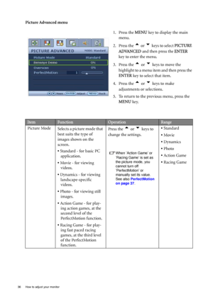 Page 36
36  How to adjust your monitor  
Picture Advanced menu1. Press the MENU key to display the main 
menu.
2. Press the 
t or u keys to select  PICTURE 
ADVANCED  and then press the  ENTER 
key to enter the menu.
3. Press the 
t or u keys to move the 
highlight to a menu item and then press the 
ENTER  key to select that item.
4. Press the 
t or u keys to make 
adjustments or selections.
5. To return to the previous menu, press the  MENU  key.
ItemFunctionOperationRange
Picture Mode Selects a picture mode...