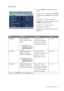 Page 33
  33
  How to adjust your monitor
Picture menu
1. Press the MENU key to display the main 
menu.
2. Press the 
t or u keys to select  PICTURE 
and then press the  ENTER key to enter the 
menu.
3. Press the 
t or u keys to move the 
highlight to a menu item and then press the 
ENTER  key to select that item.
4. Press the 
t or u keys to make 
adjustments or selections.
5. To return to the previous menu, press the  MENU  key.
ItemFunctionOperationRange
Brightness Adjusts the balance  between light and dark...