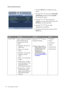 Page 36
36  How to adjust your monitor  
Picture Advanced menu1. Press the MENU key to display the main 
menu.
2. Press the 
t or u keys to select  PICTURE 
ADVANCED  and then press the  ENTER 
key to enter the menu.
3. Press the 
t or u keys to move the 
highlight to a menu item and then press the 
ENTER  key to select that item.
4. Press the 
t or u keys to make 
adjustments or selections.
5. To return to the previous menu, press the  MENU  key.
ItemFunctionOperationRange
Picture Mode Selects a picture mode...