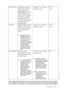 Page 37  37   How to adjust your monitor
*BenQs PerfectMotion technology is introduced to well prevent you from ghosting or motion blur effects 
while viewing fast moving objects on your LCD monitor. The solution to such a problem can be explored 
from two aspects, one is from the LCD technology itself, and the other is from human visual perception. 
Senseye Demo
Displays the preview of 
screen images under the 
selected mode from 
Picture Mode. The screen 
will be divided into two 
windows; the left window...