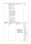 Page 43  43   How to adjust your monitor
Display Mode This feature is provided to 
allow aspect ratio’s other 
than 16:10 to be displayed 
without geometric 
distortion.
• Full - Scales the input 
image to fill the screen. 
Ideal for 16:10 aspect 
images.
• Aspect - The input image 
is displayed without geo-
metric distortion filling 
as much of the display as 
possible. 16:9 images will 
fill the screen horizon-
tally while 4:3 images 
will fill the screen verti-
cally.
• 1:1- Displays the input 
image in its...